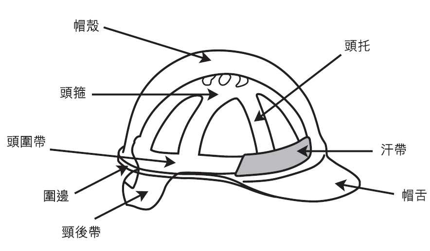 安全帽結(jié)構(gòu)