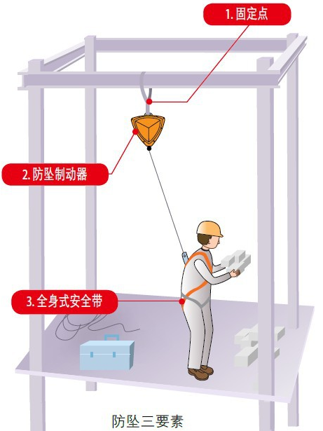 防墜落系統(tǒng)