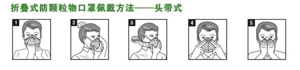 拆疊式口罩的正確戴法