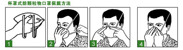 杯狀口罩的正確戴法